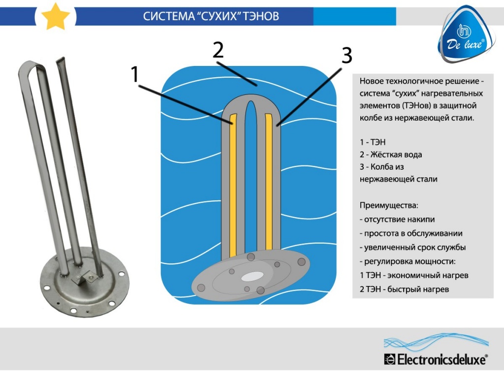 Система сухих ТЭНов